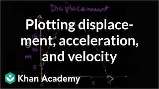 Plotting projectile displacement acceleration and velocity  Khan Academy [upl. by Dore394]