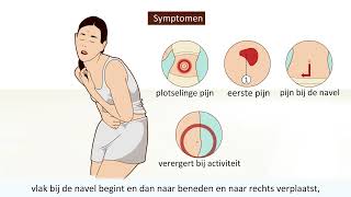 Blindedarmontsteking  Symptomen en operatie [upl. by Nylcoj286]