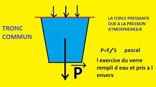 LES ACTIONS MECANIQUES LA FORCE PRESSANTE TRONC COMMUN [upl. by Rabjohn]