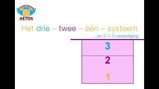 Aetos verdedigingssysteem drietweeeen variant 213 [upl. by Hafler]