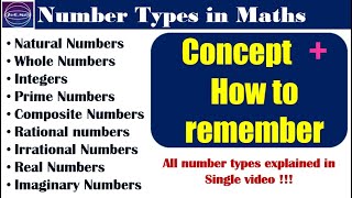 Number System grade 10 Different types of numbers [upl. by Eelyram256]