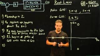 Systems Analysis  Root Locus [upl. by Ahsaet]