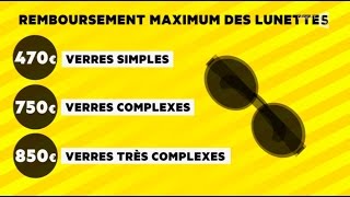 Lunettes  que va changer la réforme [upl. by Isa]