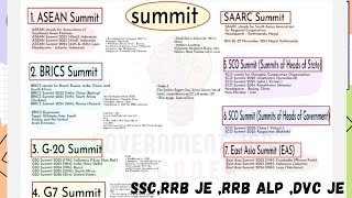 Summits of International Organisations and Headquarters for ssc Railwaydvc je etc [upl. by Tarrel317]