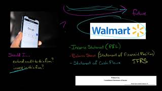 Introduction to Financial Statement Analysis [upl. by Leirej]