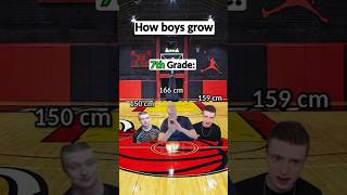 POV HOW BOYS GROW meme funny funnymemes mellstroymem theboys mellstroymeme [upl. by Louise]