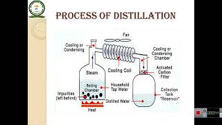 Distilled waterProcess of distinction use of distilled water in Biochemistry lab [upl. by Guenna315]