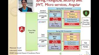 Part 1 Spring MongoDB JWT Security Angular Micro Services [upl. by Vincenty]