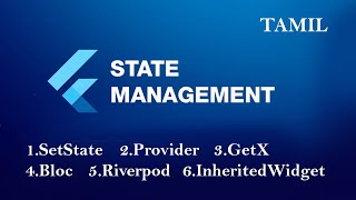 1Flutter State Management  SetState Provider GetX Bloc Riverpod InheritedWidget Explained [upl. by Yrebmik887]