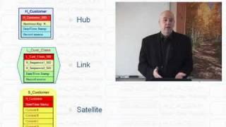 Data Vault Core Constructs by Data Vault Academy [upl. by Mcripley]