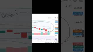 Dozi Bear Party losing momentum ₹ Nifty Prediction dt 251024 niftyprediction [upl. by Secundas]