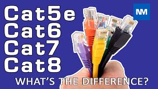 Cat5e Cat6 Cat7 and Cat8 Cabling  Understanding the Differences [upl. by Akeylah]