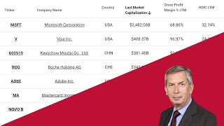 Fundsmith Stock Screener Results  ROIC Gross Margin amp FCF Yield [upl. by Anyg]