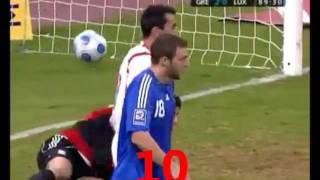 Funniest Own Goals Top 10 [upl. by Malti998]