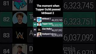 Topper Guild Passed MrBeast 2 In Subscribers Joining The Top 80 This Month Already  subcount [upl. by Nirhtak]