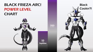 Black Frieza Arc FULL POWER LEVEL CHART  Full story breakdown [upl. by Suollecram]