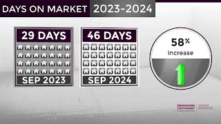 DecaturGA Real Estate Market Update from BHHS Georgia PropertiesOctober 2024 [upl. by Maharba]