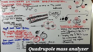 Mass analyzer in mass spectrometry  Quadruple mass analyzer  Quadruple mass filter [upl. by Eslek]