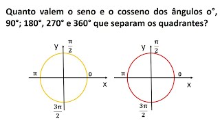 Seno e Cosseno dos ângulos 0° 90° 180° 270° e 360° [upl. by Rivkah]