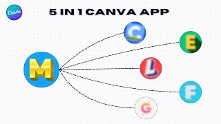 5 in 1 Canva App This FREE App has All the Features You Need [upl. by Edge]