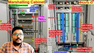 DCS Training 2  Marshalling Cabinet  Meaning Components Function Design [upl. by Lovash]