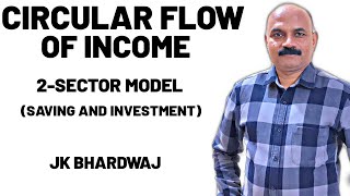 Two Sector model of Circular flow of income  Saving and Investment [upl. by Anaderol]