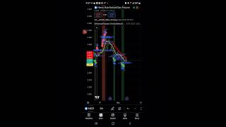 NATGAS CLOSE HIGHER ♨️ 12524 60 SEC CHART NATRUAL GAS commodityprices globalgas [upl. by Fretwell]