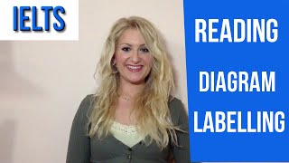 IELTS Reading TIPS for Diagram Labelling english video [upl. by Adnilreh129]