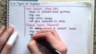 Types of Crystals [upl. by Assenay623]