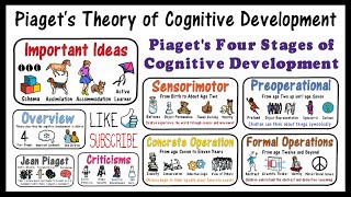 Piaget Theory of Cognitive Development [upl. by Reger491]