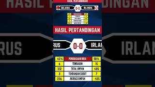 Hasil pertandingan Belarus vs irlandia worldcup [upl. by Westfall]