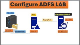 Setup ADFS Lab and Configure claim aware application  EP  06 [upl. by Halueb]