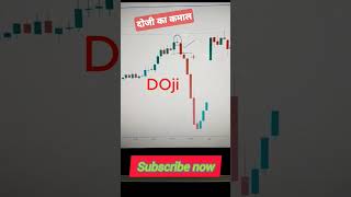 Doji candlestick pattern trading stockmarket shorts [upl. by Giltzow941]