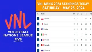 VNL MENS 2024 STANDINGS TODAY as of MAY 24 2024  Thailand USA Brazil Canada Italy japan [upl. by Anileh463]