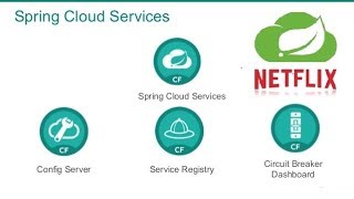 Microservices with Spring cloud using Spring Boot [upl. by Aiekal444]