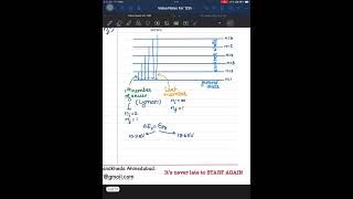 127 12th Atoms Line spectrum of Hydrogen atom [upl. by Gut649]