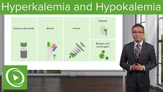 Hyperkalemia and Hypokalemia – Surgery  Lecturio [upl. by Troyes357]