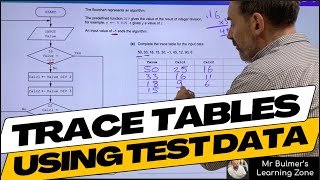 Trace Tables using Test Data with Flowchart Algorithms  StepbyStep Lesson from the Classroom [upl. by Ztnarf]