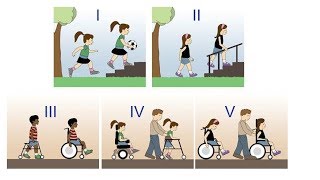 The Gross Motor Function Classification System GMFCS  Cerebral Palsy Classification [upl. by Rausch]