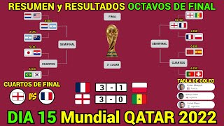 RESUMEN y RESULTADOS HOY Mundial QATAR 2022 OCTAVOS DE FINAL Dia 15 [upl. by Llet]