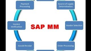 SAP MM Module  Introduction tutorial for beginners [upl. by Tiena646]