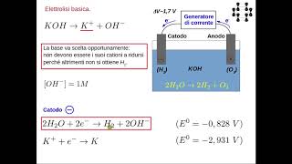 Lezioni di chimica  Elettrochimica 13 elettrolisi basica e neutra dellacqua [upl. by Nanete]