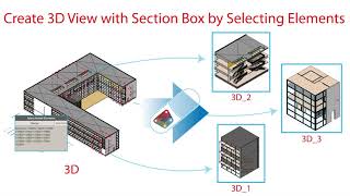 Revit Dynamo 810 Create 3D View with Section Box by Selecting Elements [upl. by Golding]