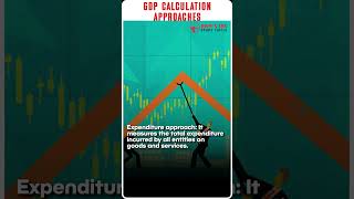 Understanding the Three Approaches to GDP Calculation [upl. by Rodrigo430]