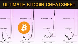 The Ultimate Bitcoin Cheatsheet For 2024 and 2025 [upl. by Consolata]