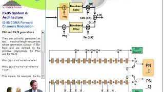 W 125 IS 95 Forward channels  Overall scenarioCDMA 2G [upl. by Yentroc]