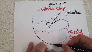 Galactic Sphere Declination Right Ascension [upl. by Ahl]