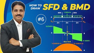 HOW TO DRAW SFD AND BMD DIAGRAM SOLVED PROBLEM 6 IN HINDI  STRENGTH OF MATERIAL [upl. by Lev861]