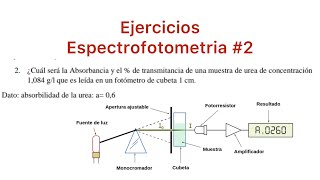 Espectrofotometria 2 Determinar Absorbancia y transmitancia de una muestra de Urea [upl. by Peatroy8]