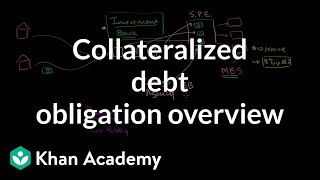 Collateralized debt obligation overview  Finance amp Capital Markets  Khan Academy [upl. by Dumas375]